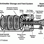 350.2 Implausible Engineering - Advanced propulsion drives